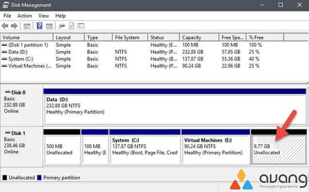 تقسیم بندی قسمت های مختلف هر دیسک